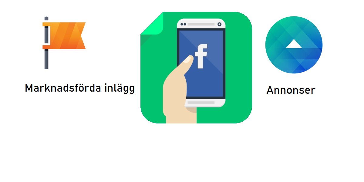 FB Inlägg Vs Ads Blogg